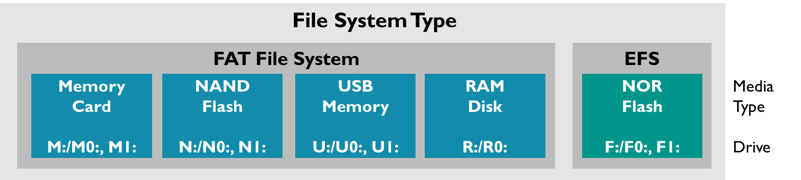 fs_types.png