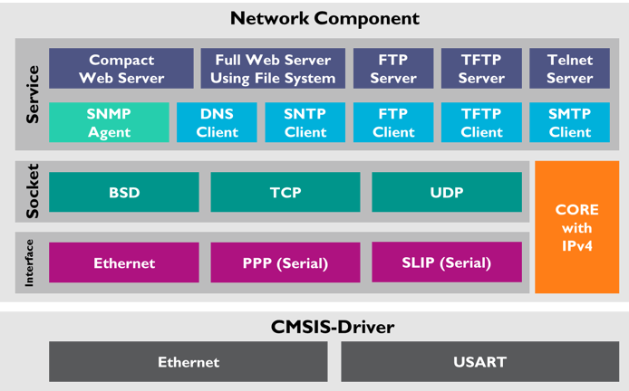 Network.png