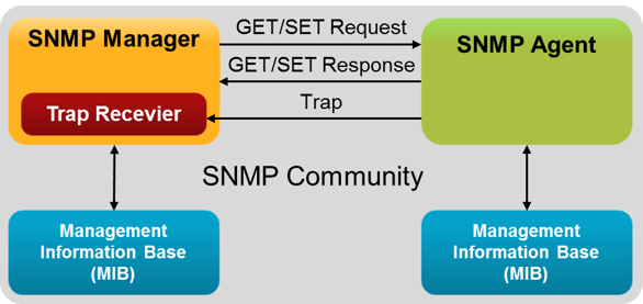 snmp_overview.png