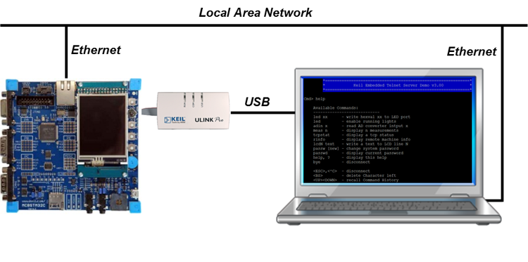 free telnet server free telnet server