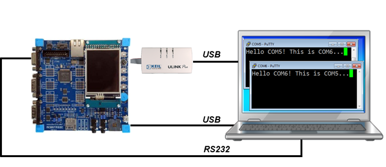 cdc_dev_example_setup.png