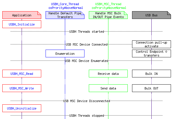 msc_inline_mscgraph_11