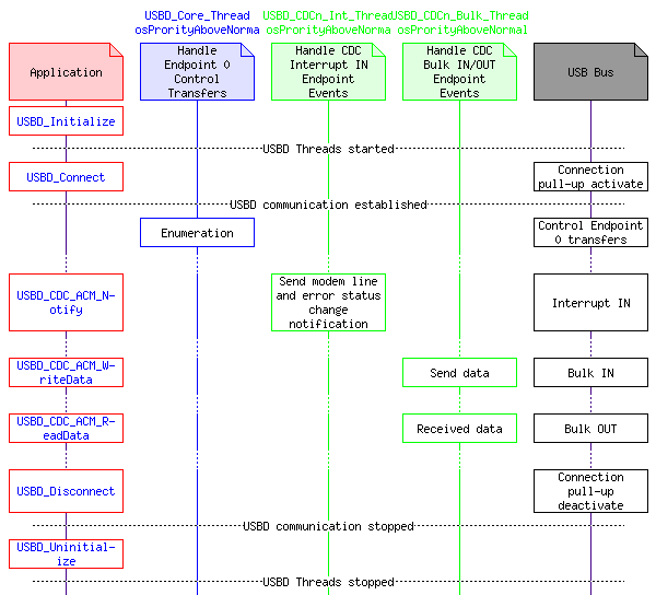 msc_inline_mscgraph_3