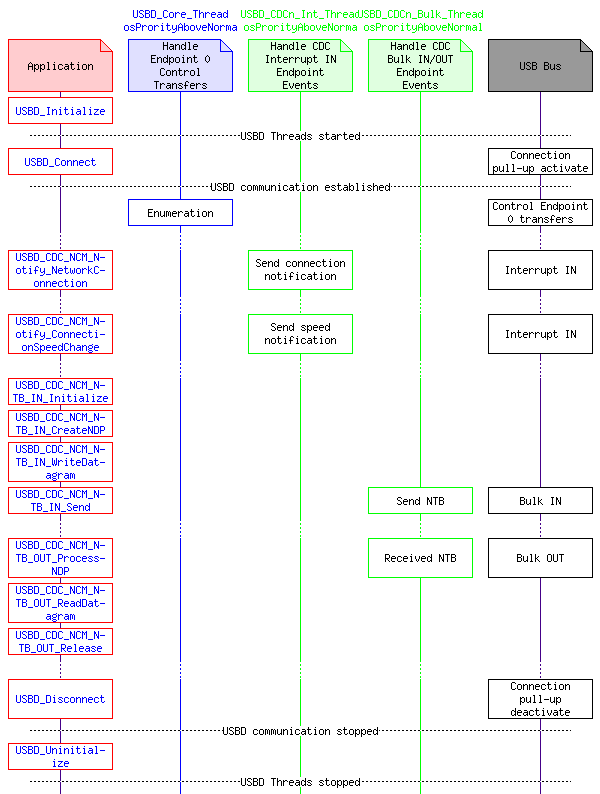 msc_inline_mscgraph_4