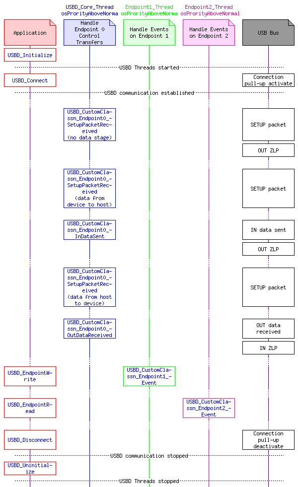 msc_inline_mscgraph_5