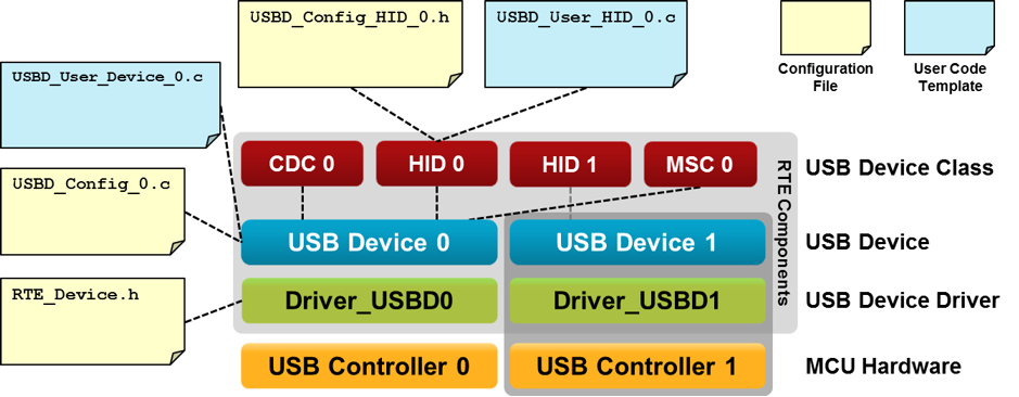 usb_device_blocks_config_files.png