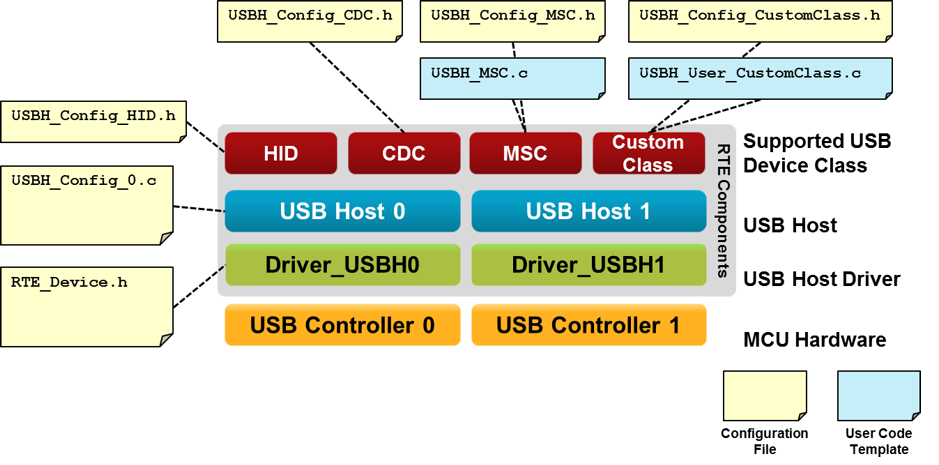 usb_host_blocks_config_files.png