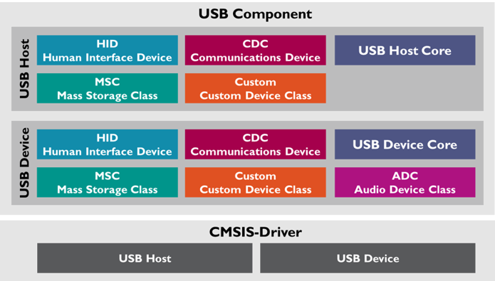 usbmiddleware.png