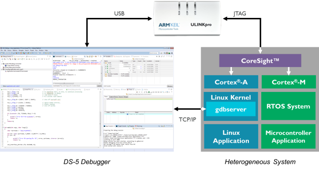 DS-5 Debugger