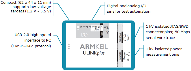 ULINKplus Debug Adapter