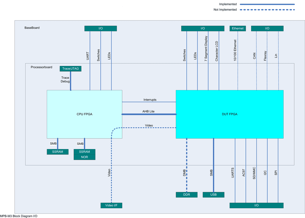 MPS Block Diagram