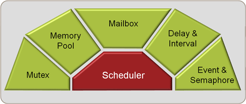 RTX Overview