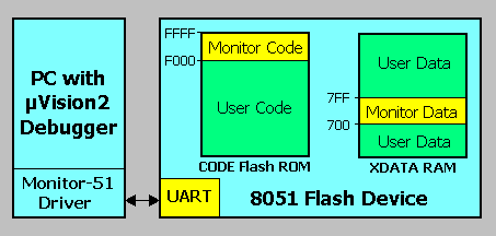 FlashMon51 Overview