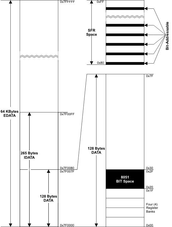 L251 User's Guide: NXP 51MX Devices