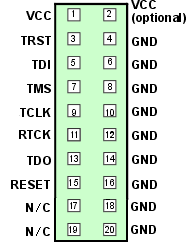 MCB2130 User's Guide: JTAG Interface