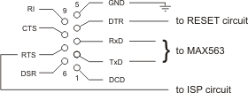 DB9 Connector Wiring for RESET and ISP