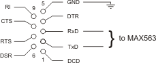 DB9 Connector Standard Wiring