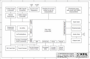 MCBTSX1001 Base Board Schematics