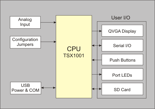 MCBTSX1001 Block Diagram