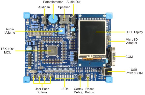 MCBTSX1001 Board Components