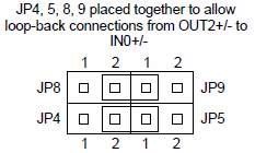 Loopback Jumper Settings Diagram