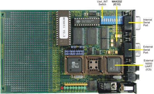 MCBx51 Board Serial Ports