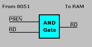 AND Gate Diagram for Von Neumann Memory