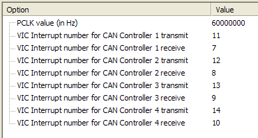 Configuration Wizard Window CAN_LPC229x.c