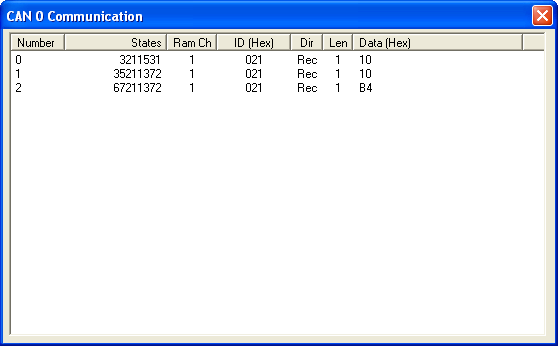 CAN Communication Window