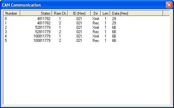 CAN Communication Window