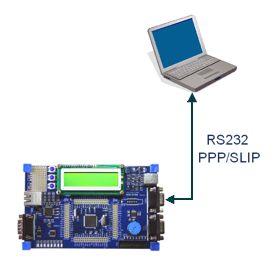 Cable Connection to Single PC