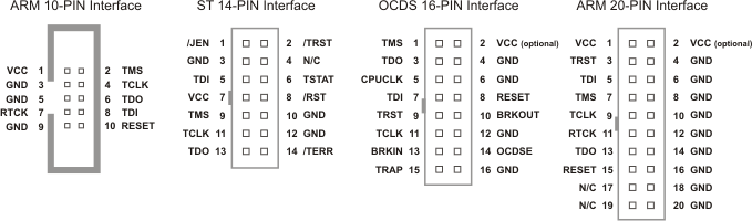 Ulink2 User S Guide Target Connectors