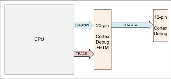 Board Design