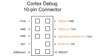 ULINKpro User's Guide: Connectors