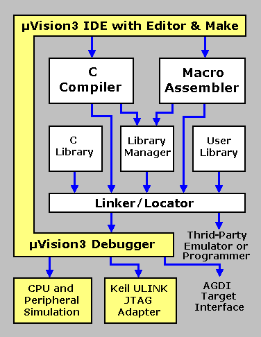 Software Development Cycle Diagram