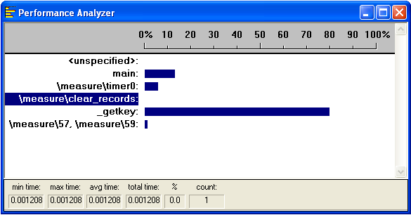 Performance Analyzer 