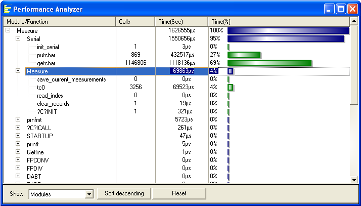 Performance Analyzer Example Display