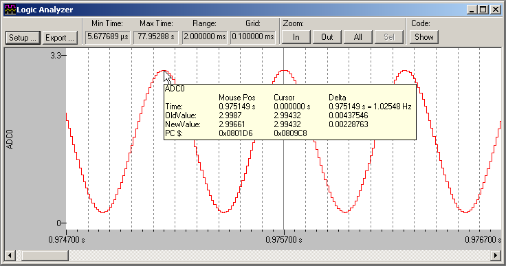 Sine Wave Output Displayed on Logic Analyzer Window