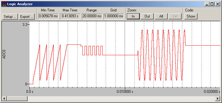 Combined Signal Displayed on Logic Analyzer Window