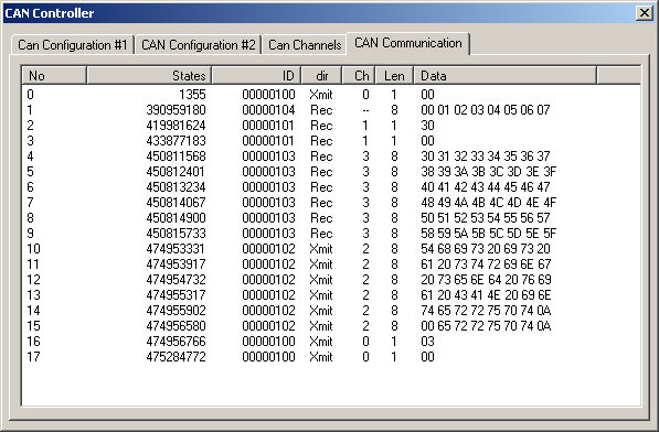 Typical CAN Communication Peripheral Dialog