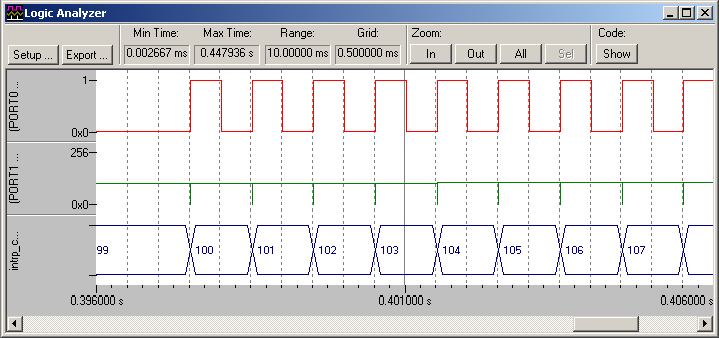 Logic Analyzer Signal Display