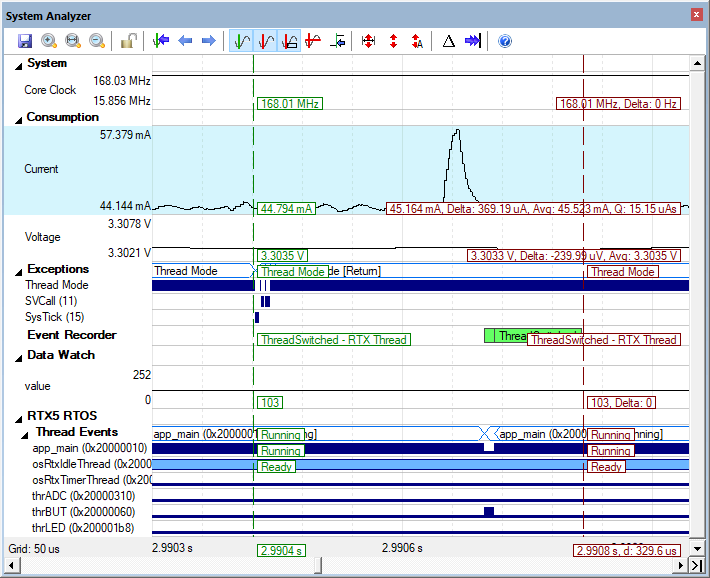 µVision User's Guide System Analyzer