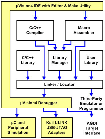Software Development Cycle Diagram