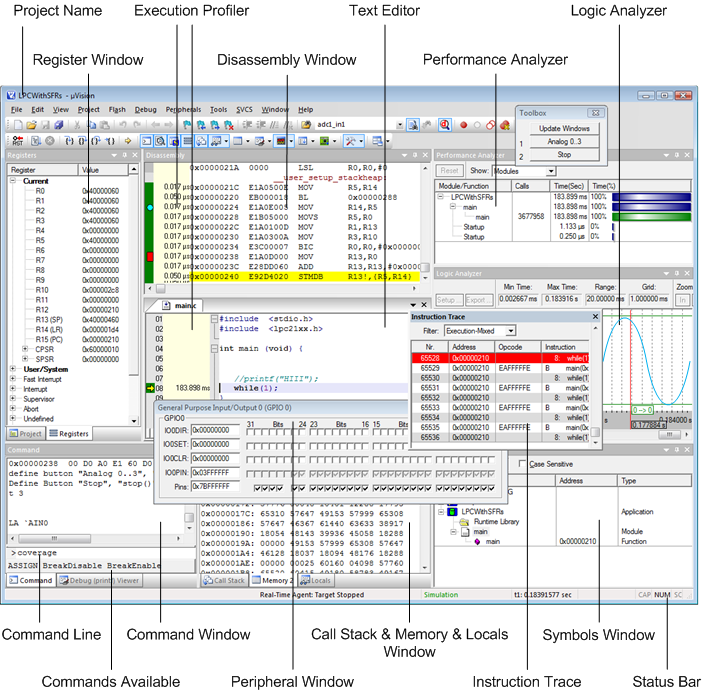 µVision IDE