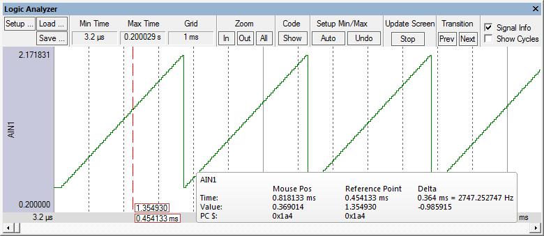 Sawtooth Signal Output Displayed on Logic Analyzer Window