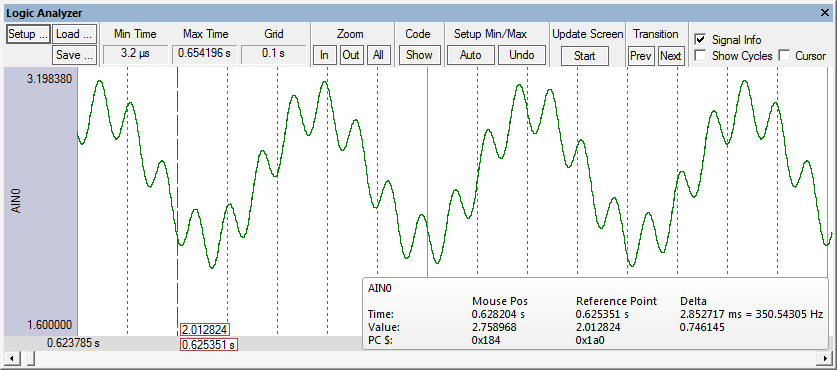 Mixed Sine Wave Signals Displayed on Logic Analyzer Window