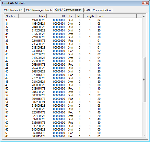 Typical CAN Communication Peripheral Dialog