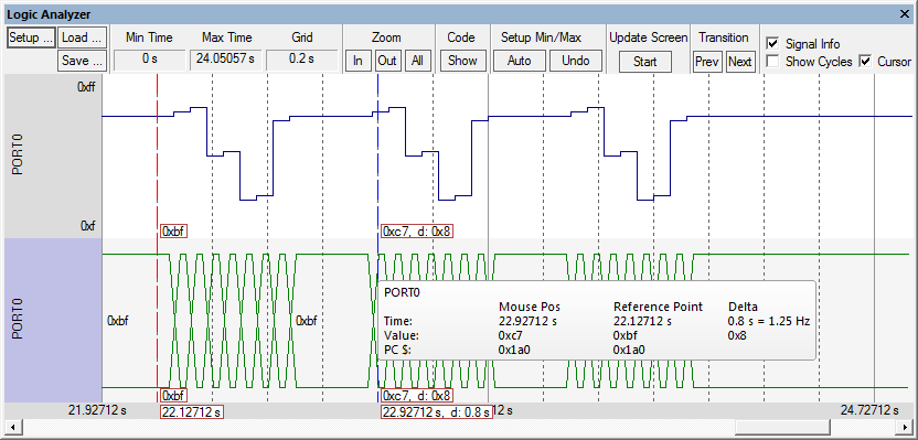 Logic Analyzer Impulse Pattern Display