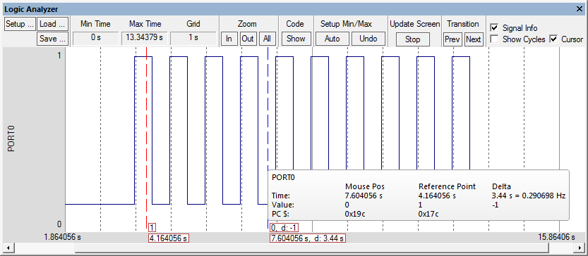 Toggling PIN in Logic Analyzer