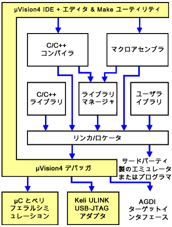 ソフトウェア開発サイクルの図
